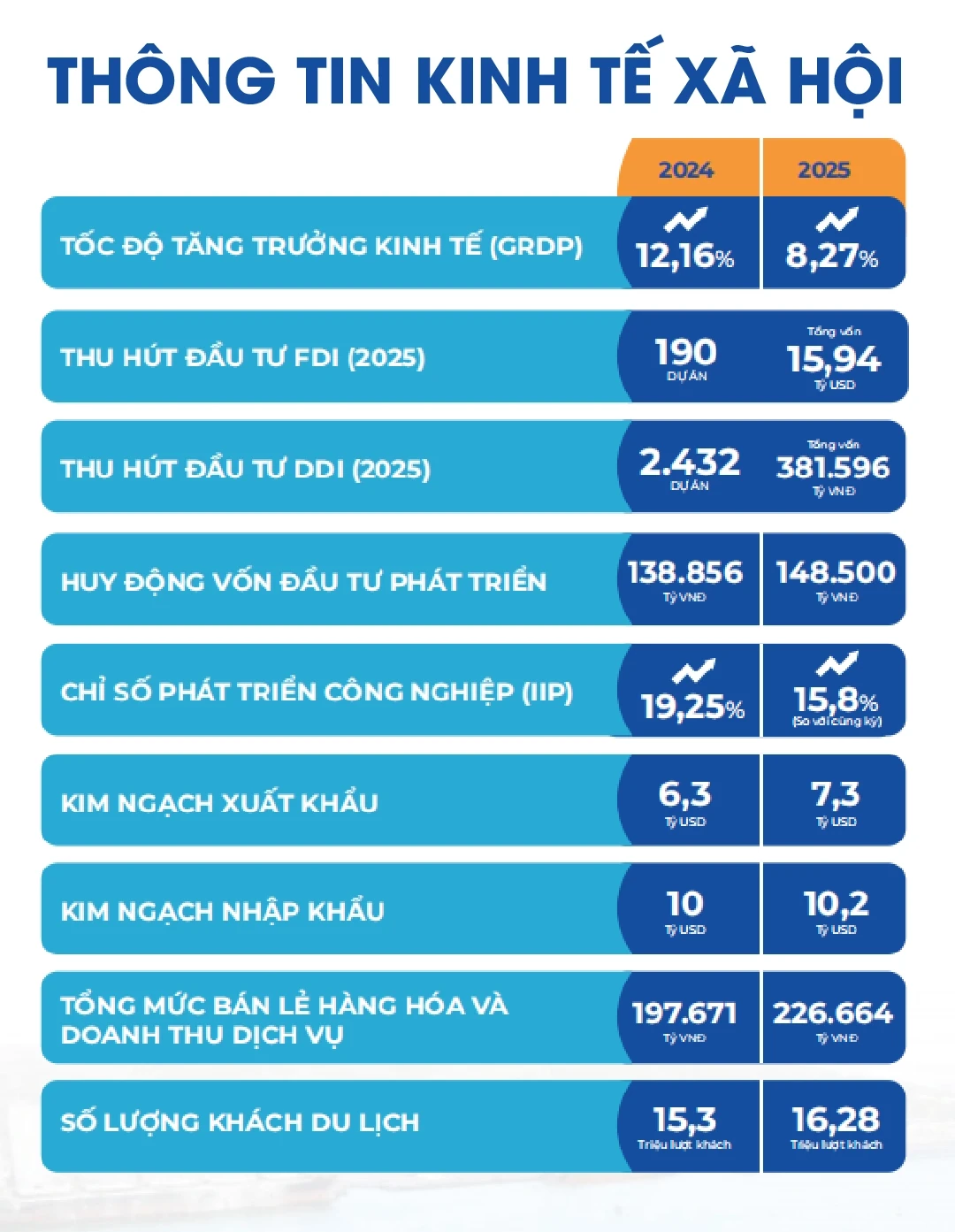 [E-Magazine] Thanh Hóa: Đích đến lý tưởng của những khát vọng lớn