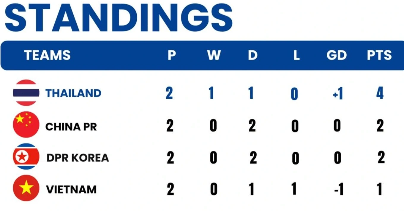 Xuân Son phủ nhận tin đồn thừa cân; Senegal ngang nhiên diễu hành Cúp châu Phi