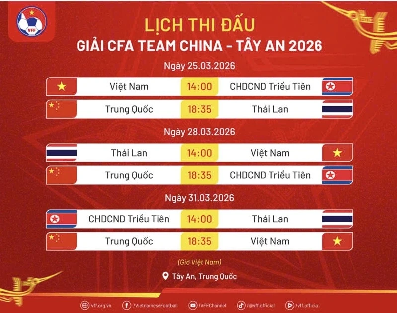 Chờ đợi Xuân Son & Hoàng Hên tái hợp; Senegal kiện lên CAS đòi lại chức vô địch châu Phi