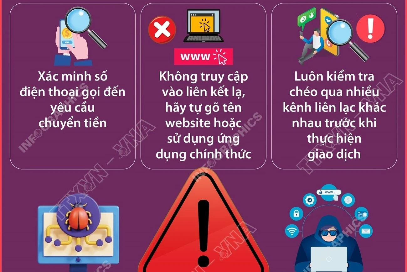 Tìm hiểu về các quy tắc chống lừa đảo trực tuyến