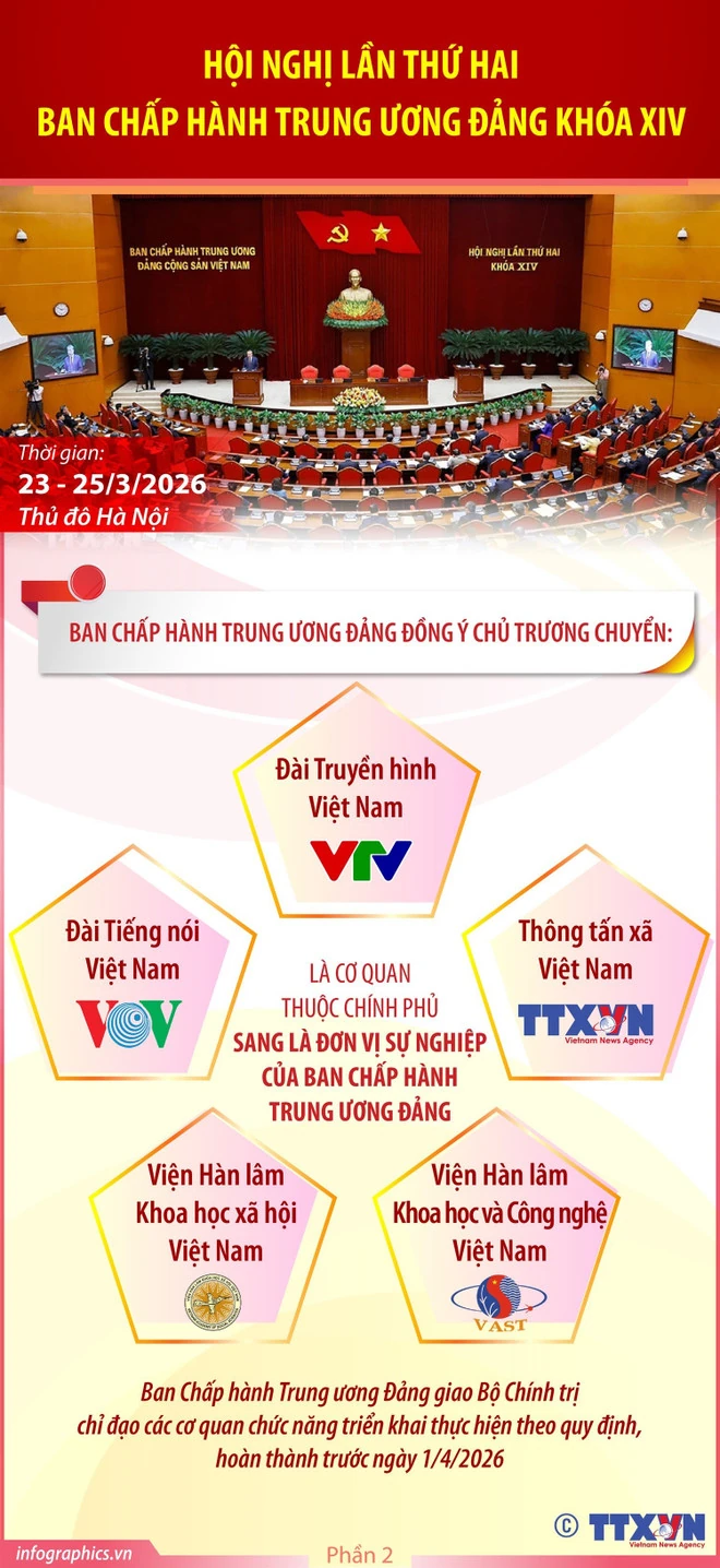 Hội nghị Trung ương 2: Tăng cường năng lực lãnh đạo, cầm quyền của Đảng