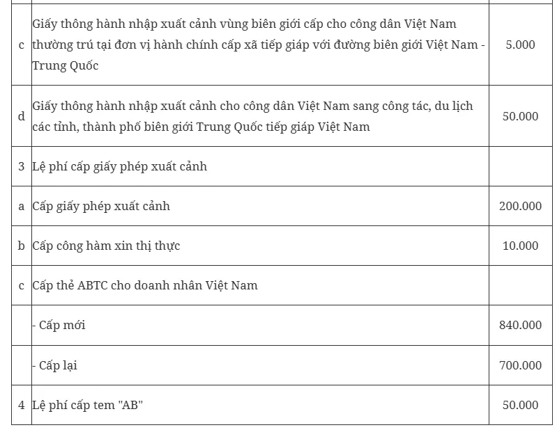 Áp dụng quy định mới về phí, lệ phí xuất nhập cảnh từ 1/4/2026