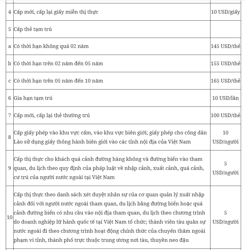 Áp dụng quy định mới về phí, lệ phí xuất nhập cảnh từ 1/4/2026