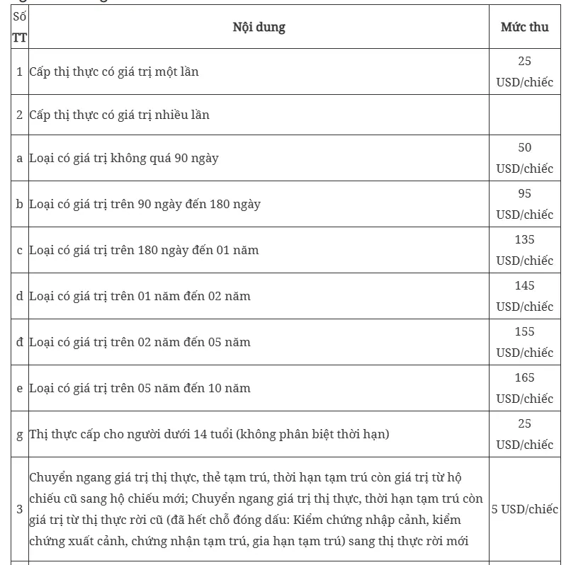Áp dụng quy định mới về phí, lệ phí xuất nhập cảnh từ 1/4/2026