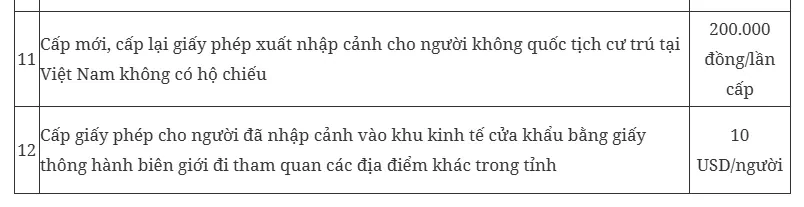 Áp dụng quy định mới về phí, lệ phí xuất nhập cảnh từ 1/4/2026