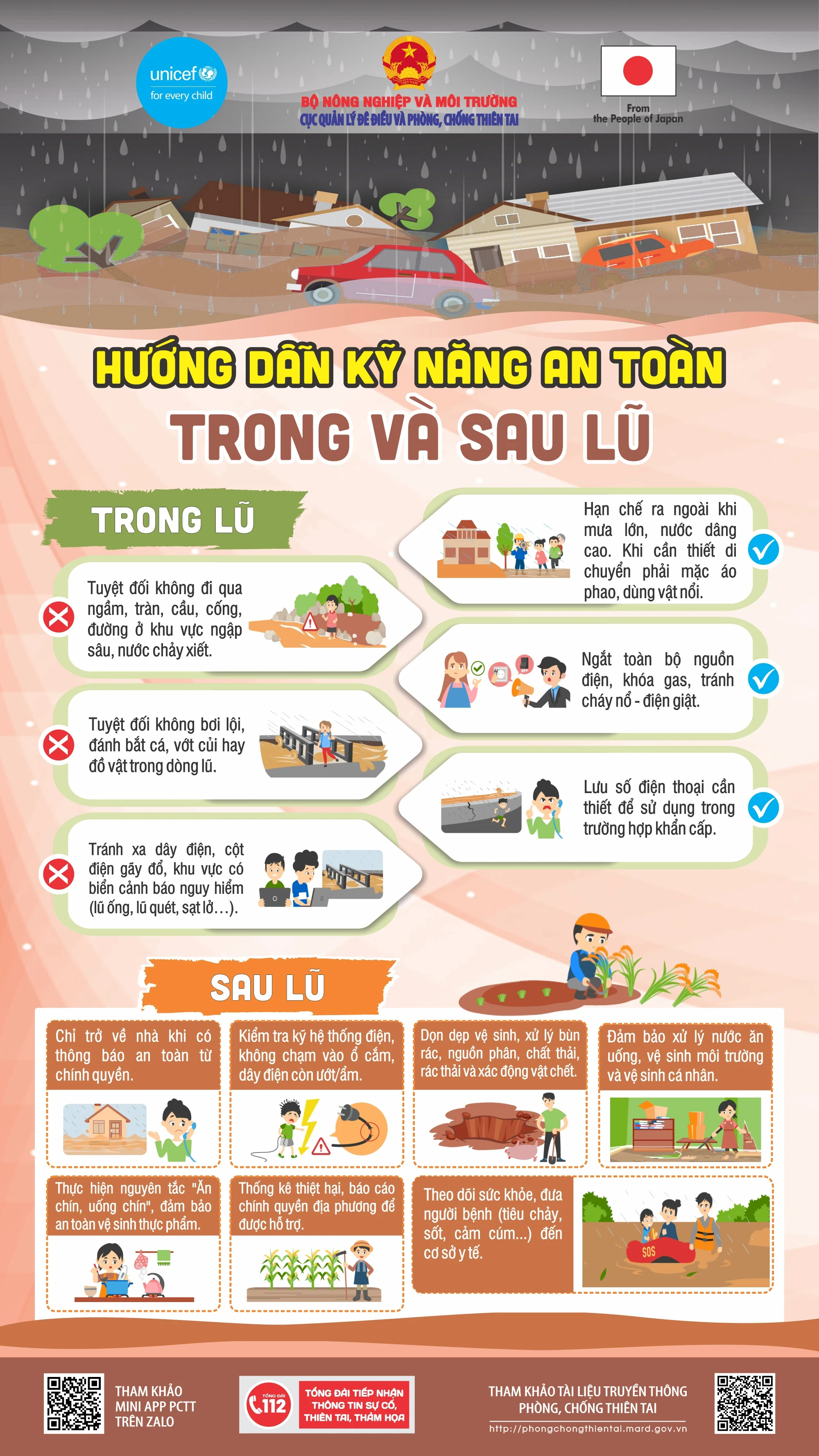 [Infographics] Hướng dẫn kỹ năng an toàn trong và sau lũ