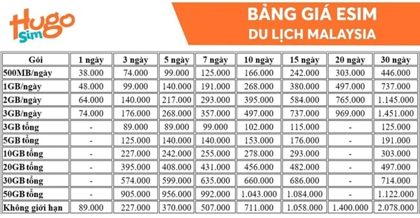 eSIM du lịch Malaysia giá tốt – Data không giới hạn, dùng thả ga