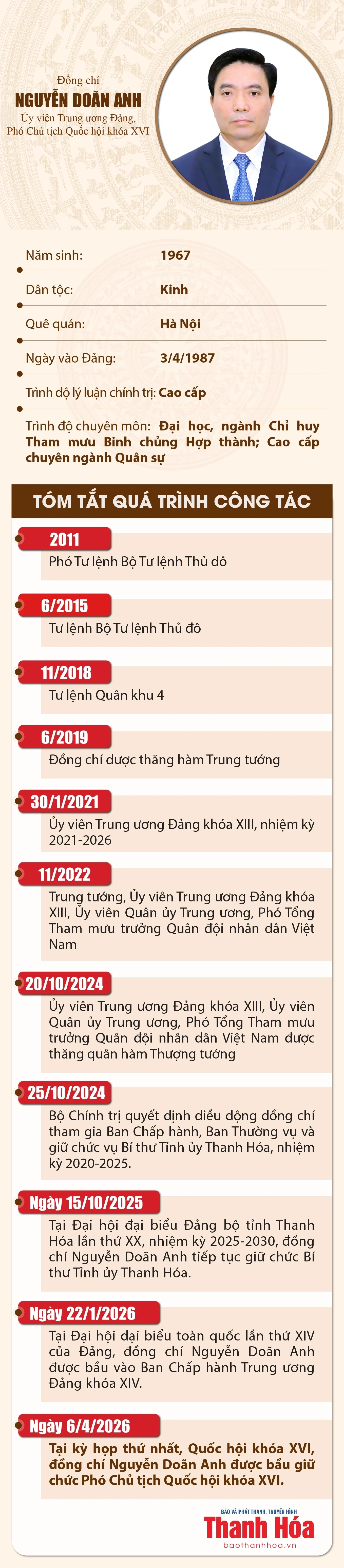 Bí thư Tỉnh ủy Thanh Hóa Nguyễn Doãn Anh được bầu giữ chức Phó Chủ tịch Quốc hội