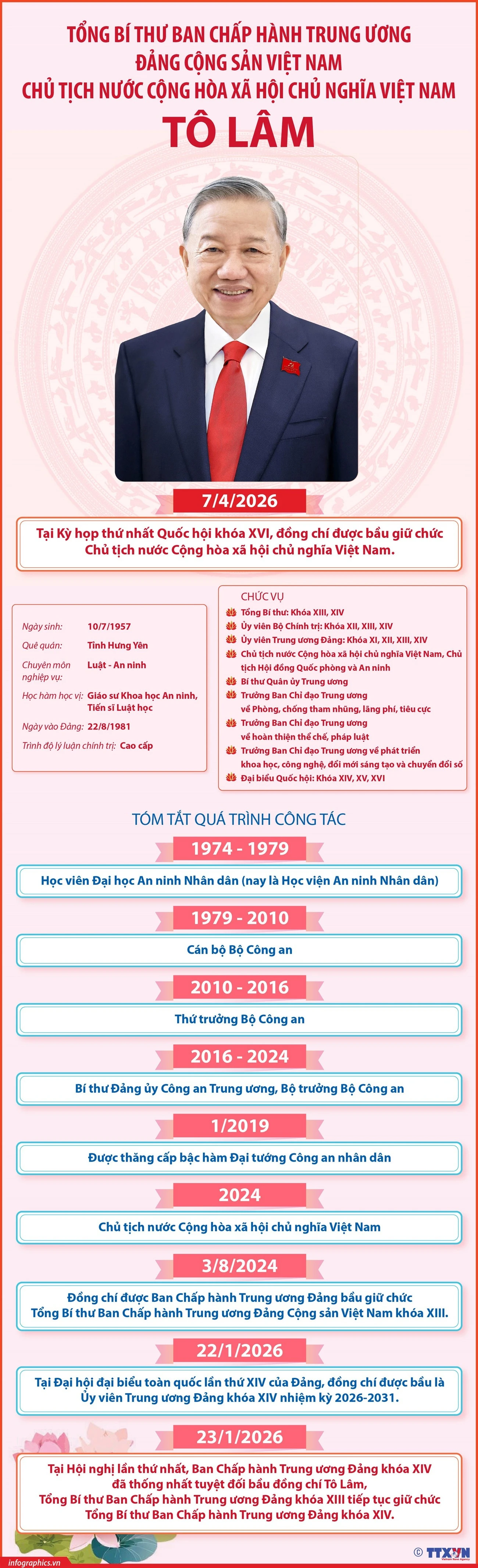 Tiểu sử tóm tắt của Tổng Bí thư, Chủ tịch nước Tô Lâm