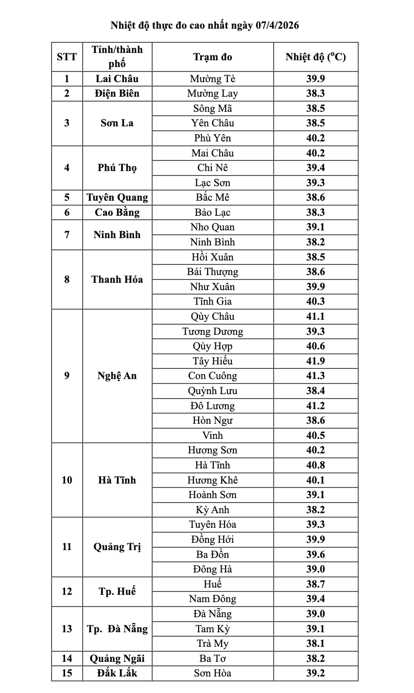 Cơ quan khí tượng cảnh báo nắng nóng có khả năng kéo dài