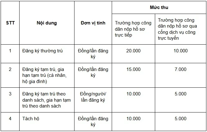 Miễn lệ phí đăng ký cư trú trên VNeID từ ngày 1/4 đến hết năm 2026