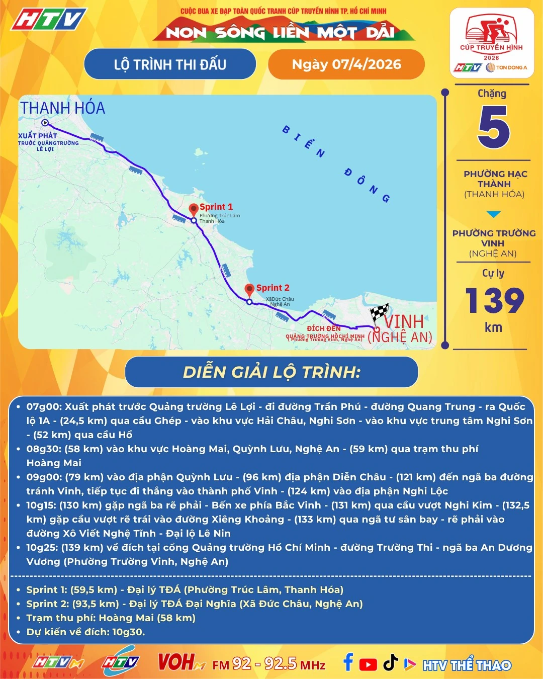 Xuất phát chặng 5 cuộc đua xe đạp Cúp truyền hình TP HCM 2026