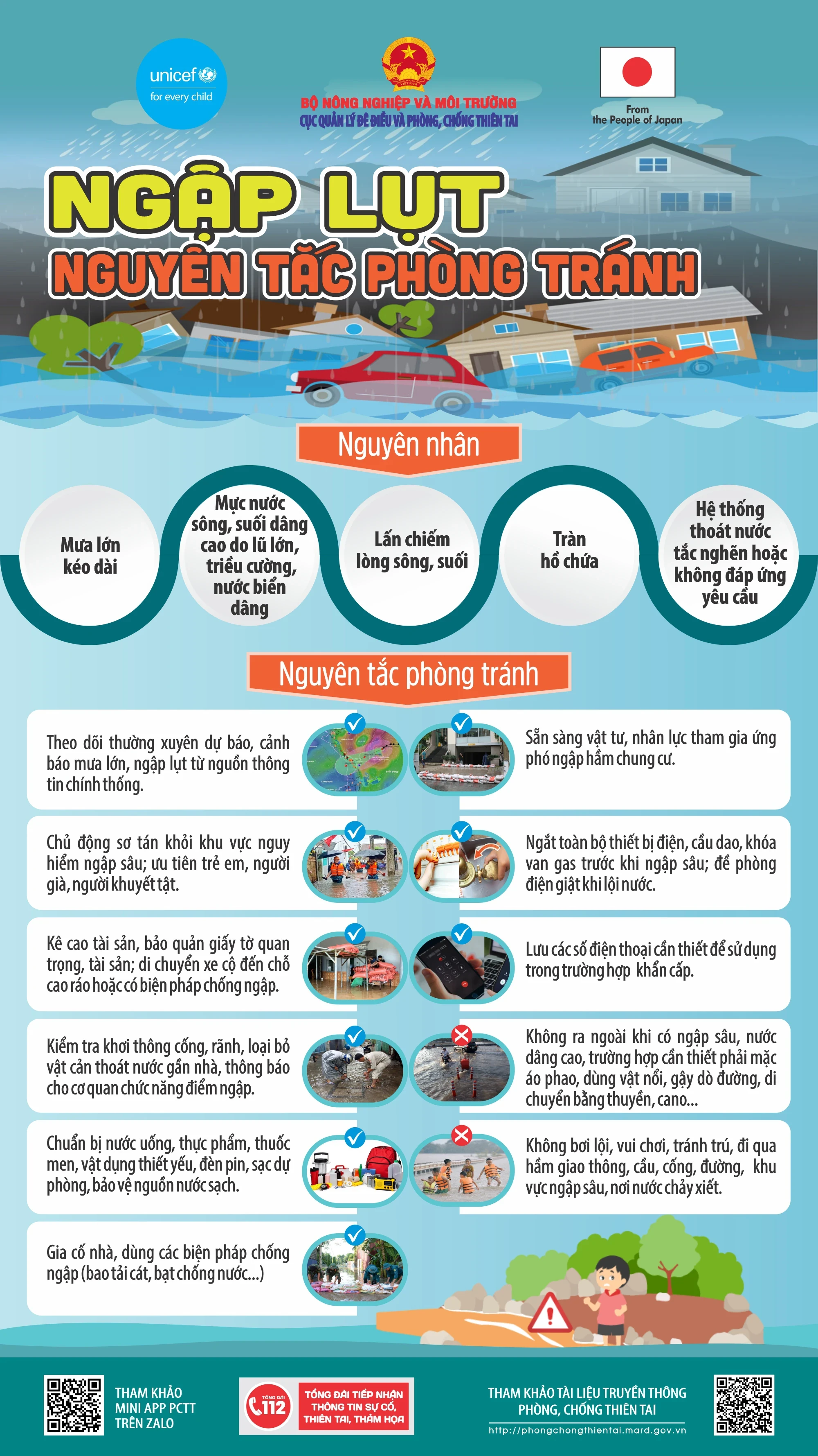 [Infographics] Ngập lụt: Nguyên tắc phòng tránh