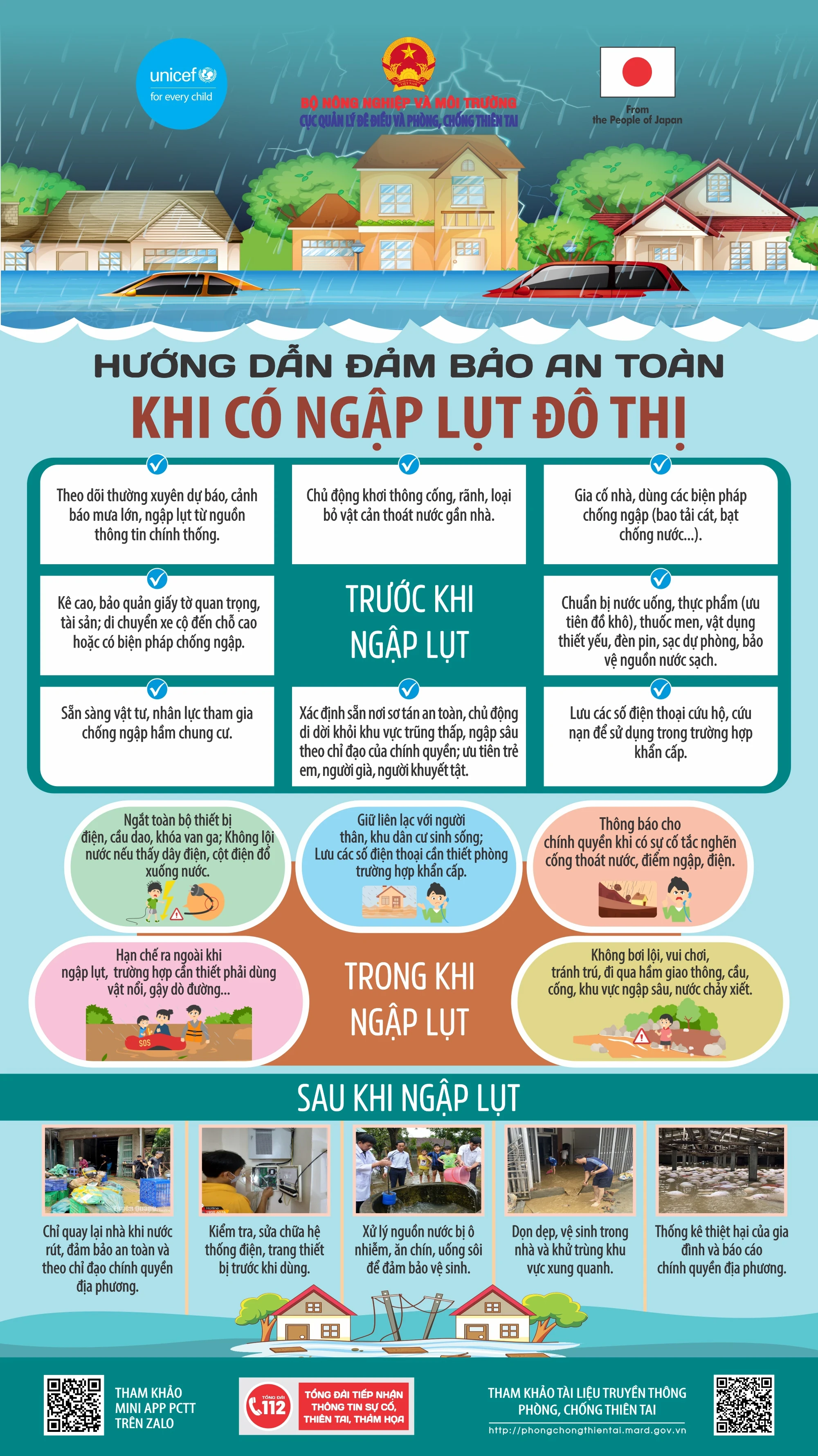 [Infographics] Hướng dẫn đảm bảo an toàn khi có ngập lụt đô thị