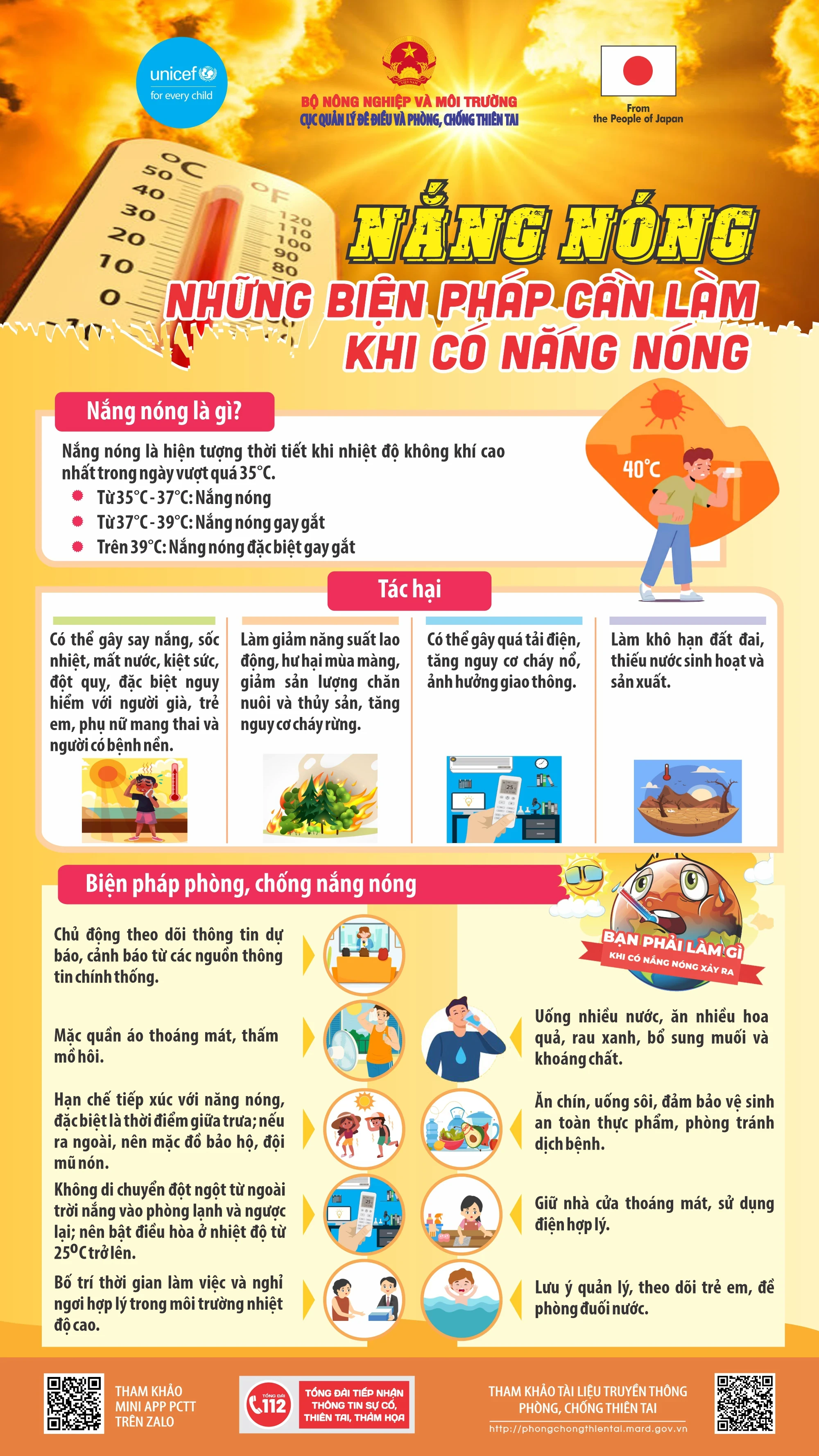[Infographics] Nắng nóng: Những biện pháp cần làm khi có nắng nóng