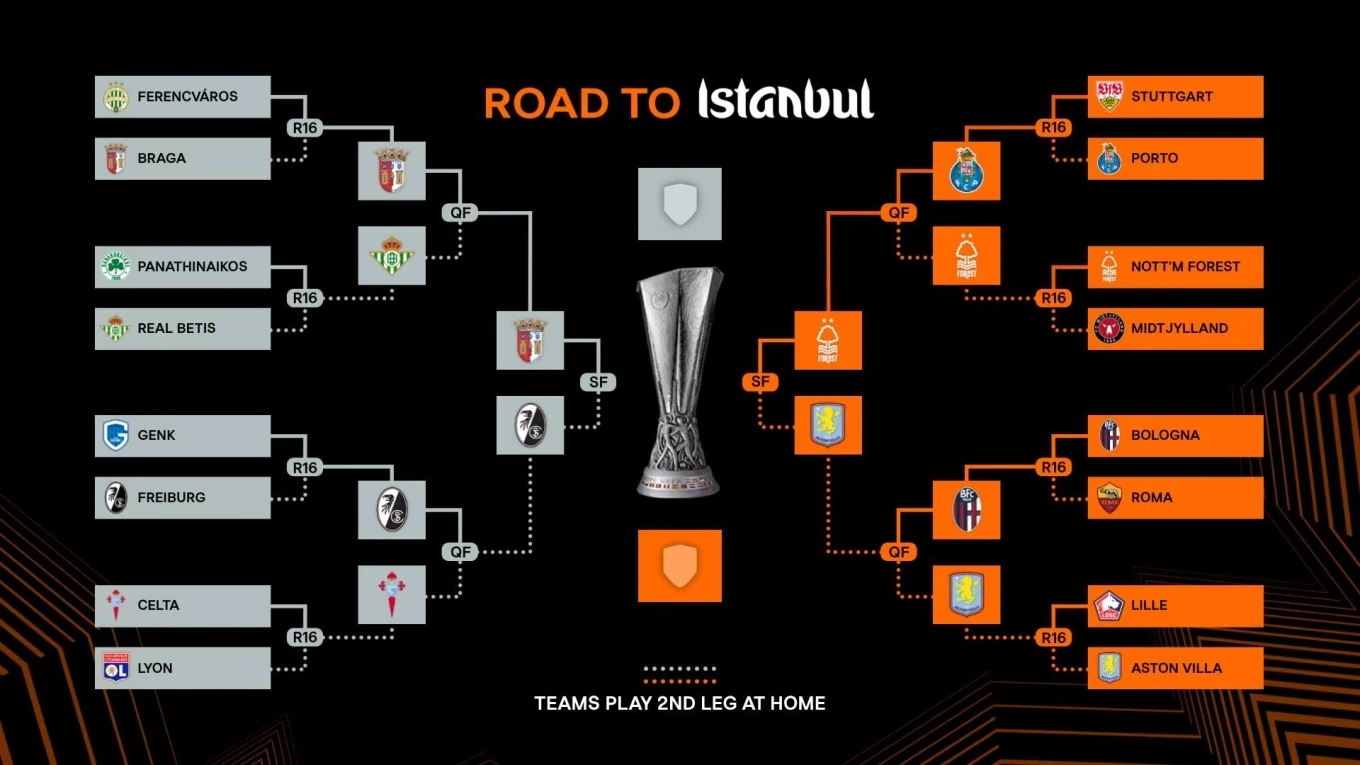 Vòng 19 V.League rực lửa với các trận cầu sinh tử; Lộ diện các cặp bán kết Europe League