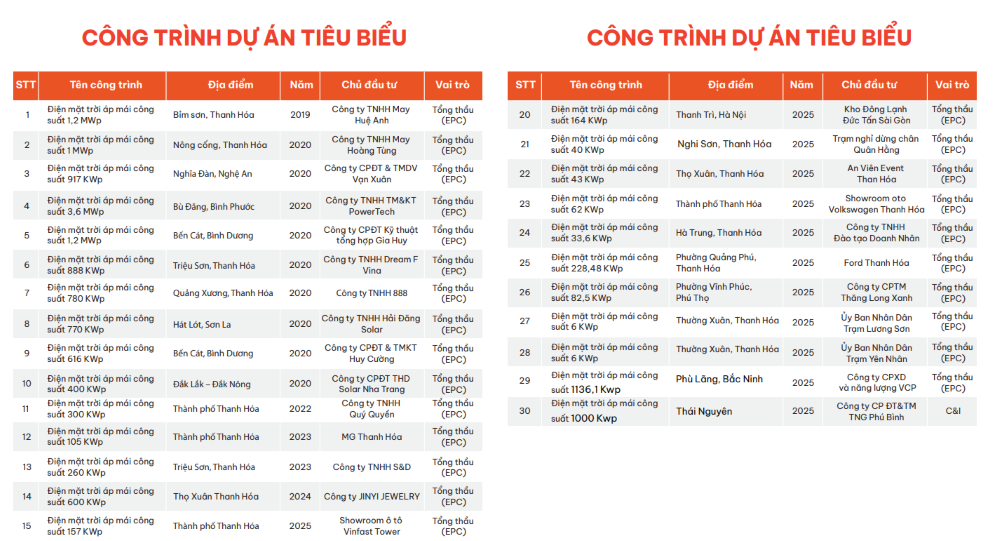 LESMART đồng hành dài hạn cùng đối tác, mở rộng hệ sinh thái năng lượng xanh