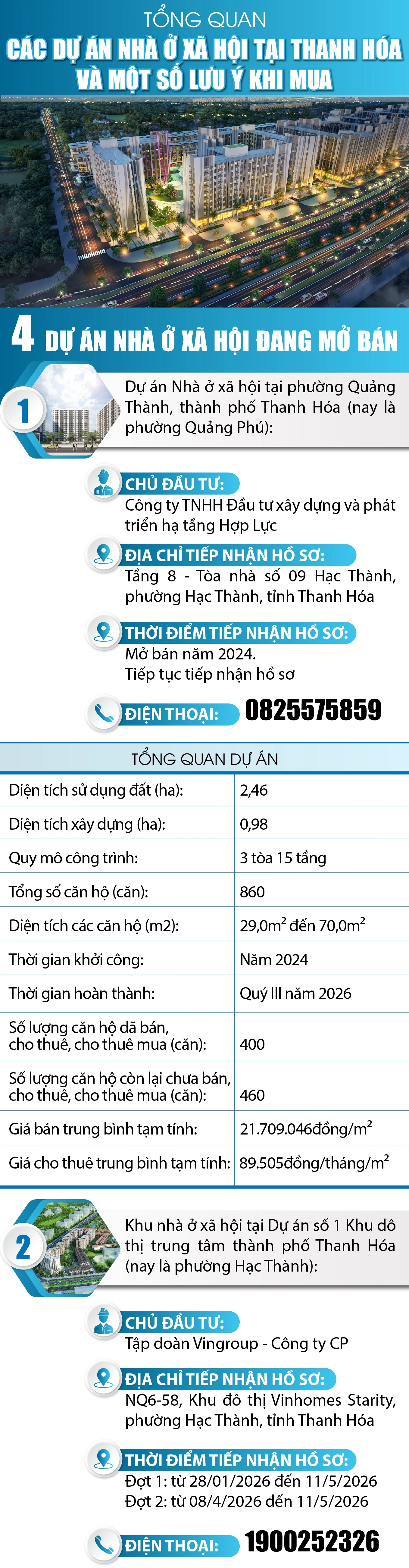 [Infographics] Tổng quan các dự án nhà ở xã hội tại Thanh Hóa và một số lưu ý khi mua