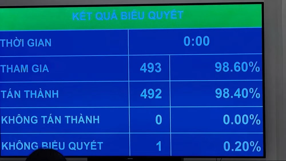 Mọi công dân đều bình đẳng trong việc thực hiện quyền tiếp cận thông tin