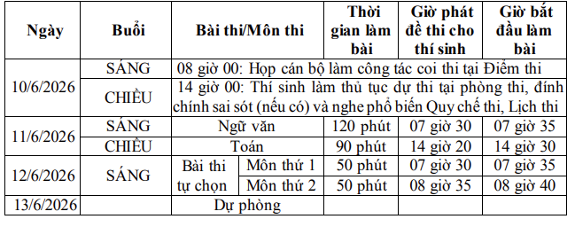 Thanh Hóa sẽ tổ chức 83 điểm thi tốt nghiệp THPT năm 2026
