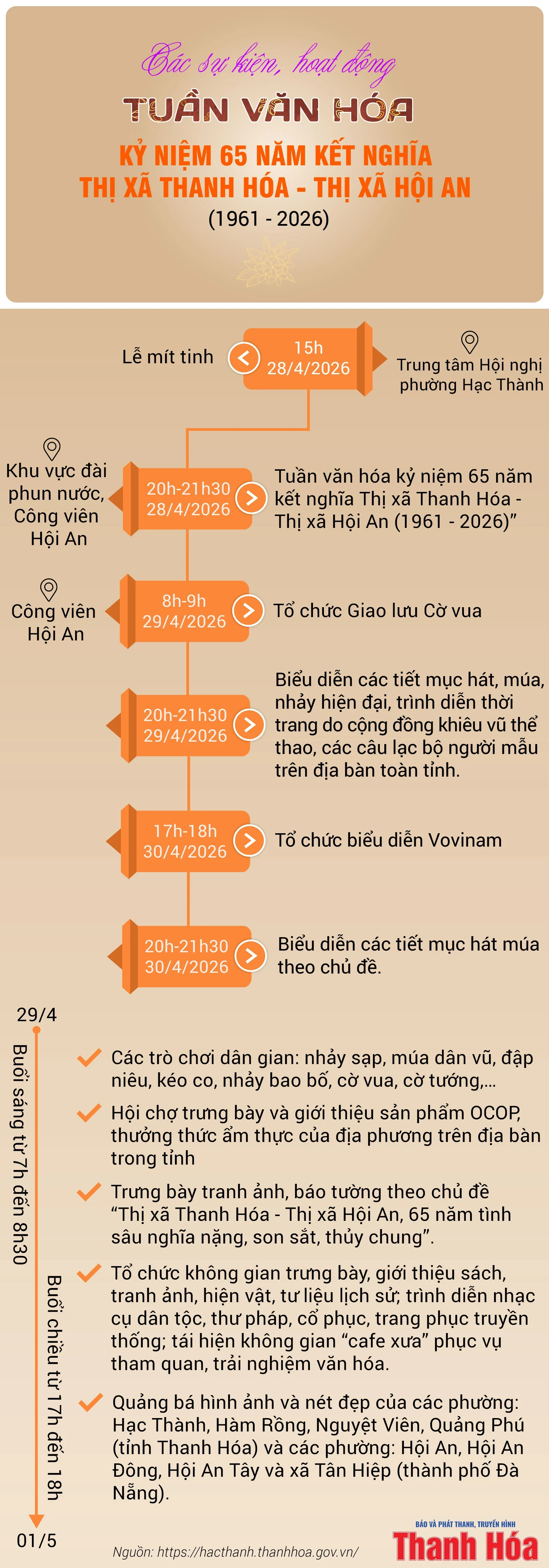 [Infographics] Các sự kiện, hoạt động “Tuần Văn hóa kỷ niệm 65 năm kết nghĩa Thị xã Thanh Hóa - Thị xã Hội An (1961 - 2026)”
