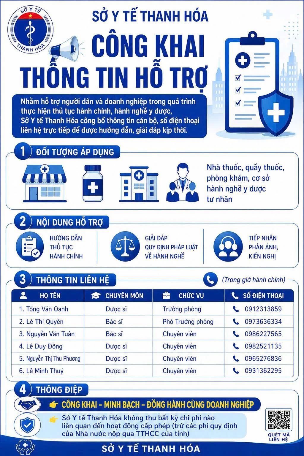 Sở Y tế Thanh Hóa công khai thông tin hỗ trợ thực hiện TTHC, hành nghề y dược