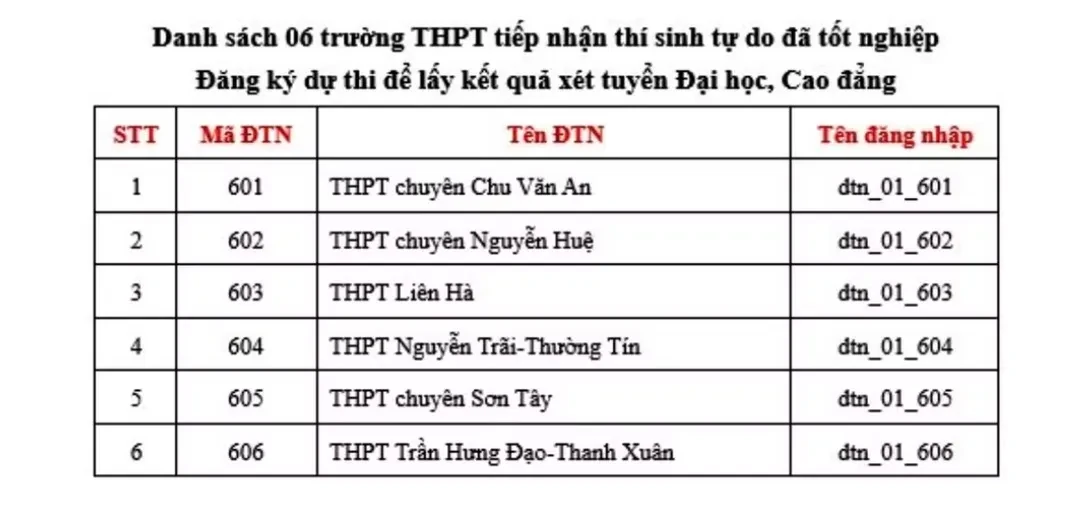 Thí sinh tự do cần lưu ý gì khi đăng ký thi tốt nghiệp THPT 2026?