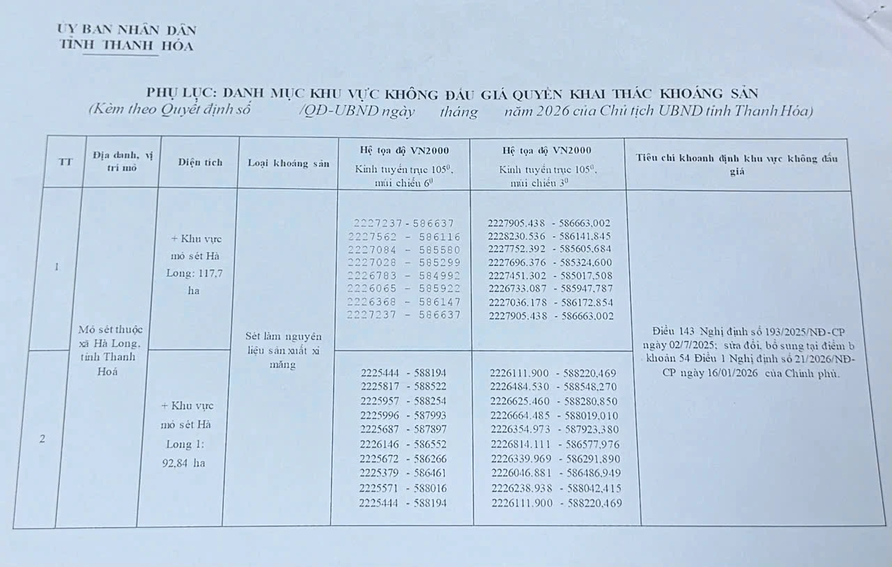 Phê duyệt khu vực không đấu giá quyền khai thác mỏ sét tại xã Hà Long