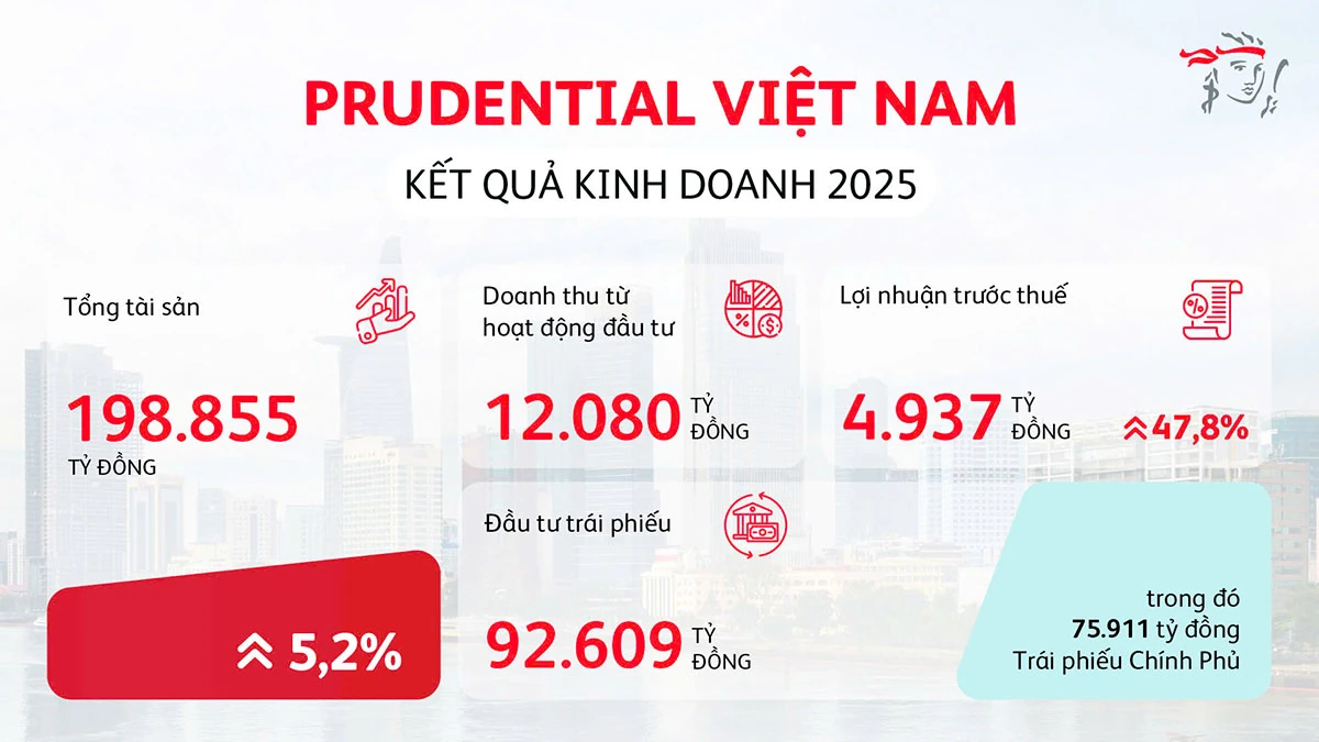 Chi trả quyền lợi bảo hiểm: Thước đo thật sự của niềm tin trong ngành bảo hiểm nhân thọ