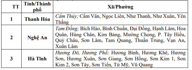 Cảnh báo lũ quét, sạt lở đất đá trong 6 giờ tới