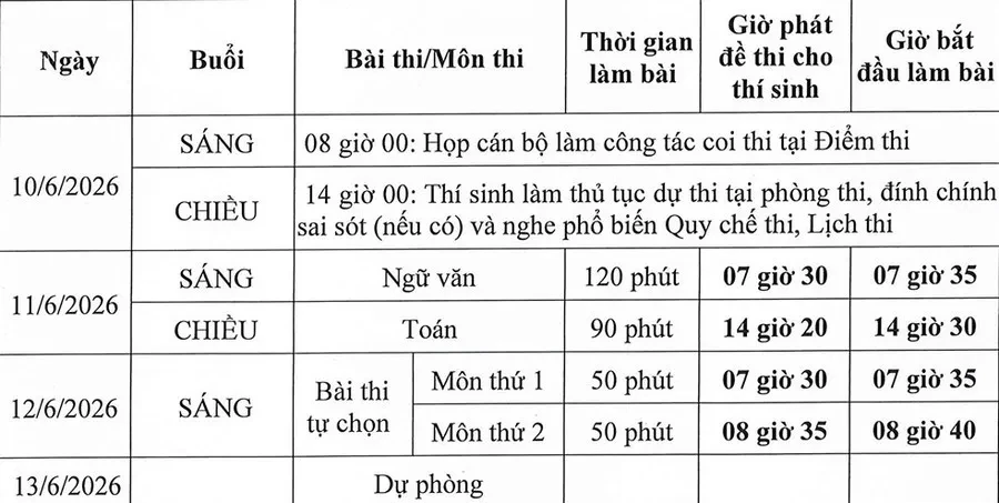 Hơn 570.000 thí sinh chọn Lịch sử, áp đảo kỳ thi tốt nghiệp THPT 2026