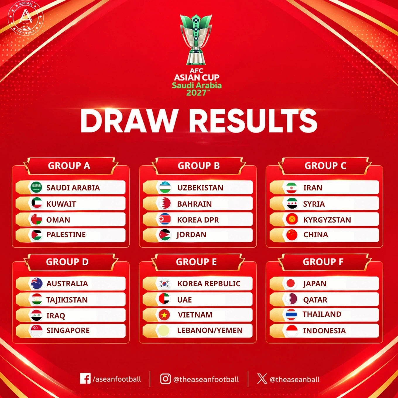 Đội tuyển Việt Nam rơi vào bảng đấu khó tại Asian Cup 2027; CLB Nam Định bác bỏ tin đồn nhà tài trợ rút lui