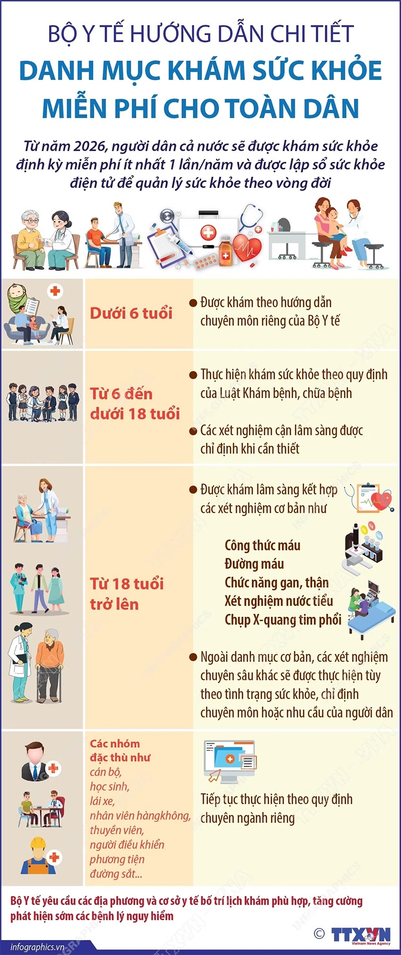 Bộ Y tế hướng dẫn chi tiết danh mục khám sức khỏe miễn phí cho toàn dân