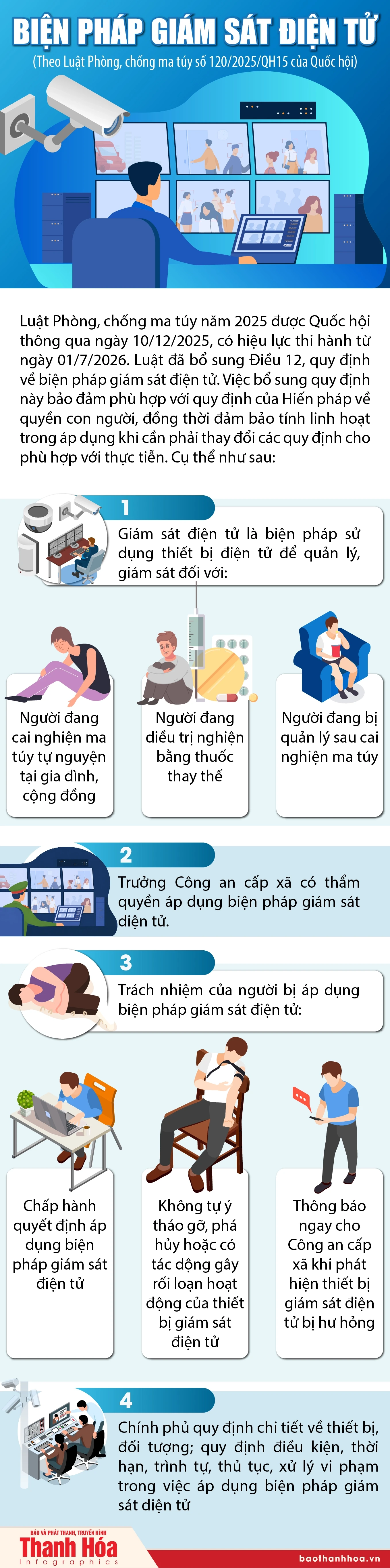 [Infographics] Biện pháp giám sát điện tử trong phòng, chống ma túy