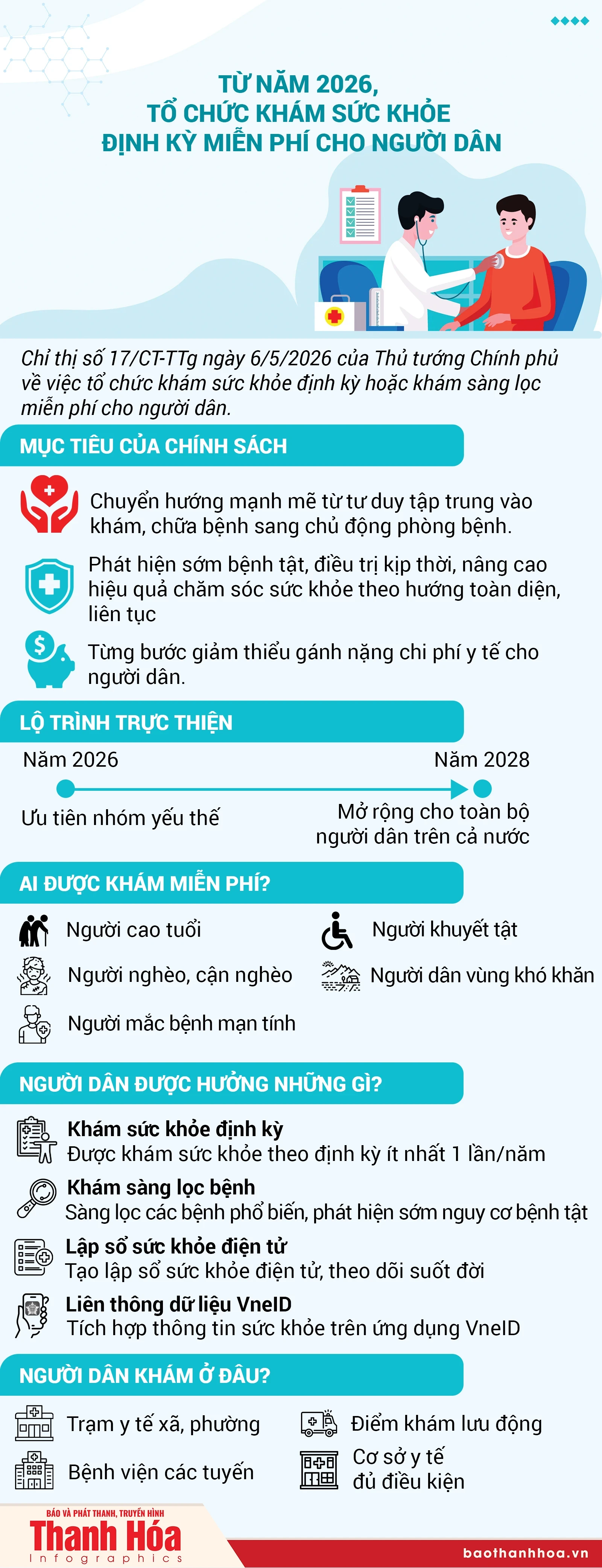 [Infographics] Từ năm 2026, tổ chức khám sức khỏe định kỳ miễn phí cho người dân