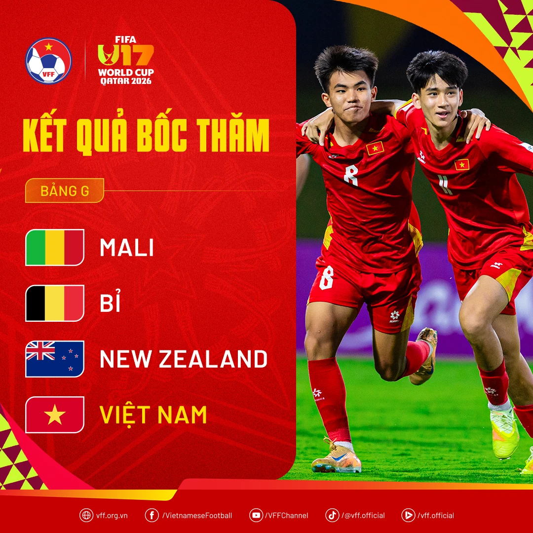 U17 Việt Nam cùng bảng Mali, Bỉ và New Zealand tại FIFA U17 World Cup 2026