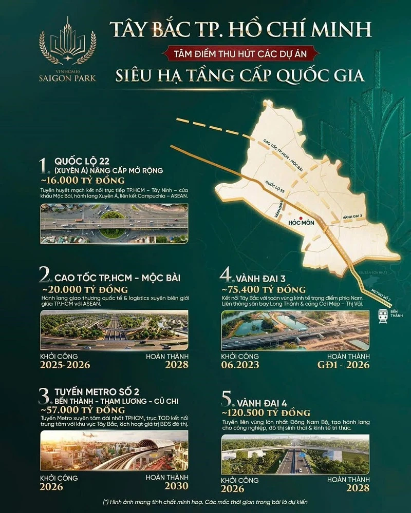 Động lực nào giúp giá Vinhomes Saigon Park tại Hóc Môn tăng trưởng trong 5 năm tới?