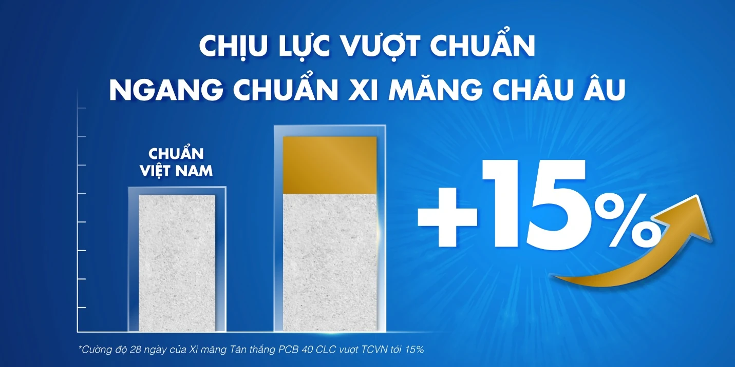 Xi măng Tân Thắng: Chất lượng vượt chuẩn, đáp ứng yêu cầu khắt khe của thị trường quốc tế