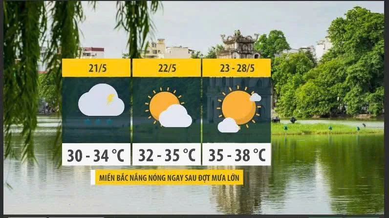 Miền Bắc sắp đón đợt nắng nóng kéo dài nhất từ đầu mùa