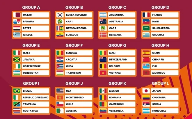 U17 Việt Nam rơi vào bảng đấu “tử thần” tại World Cup U17; HLV Thomas Tuchel gây sốc với danh sách tuyển Anh dự World Cup 2026