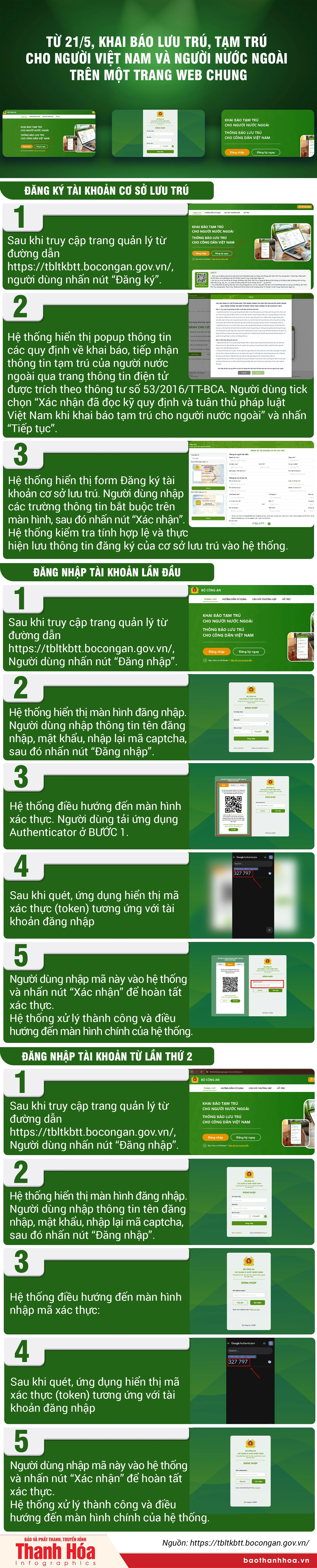 [Infographics] Từ 21/5, khai báo lưu trú, tạm trú cho người Việt Nam và người nước ngoài trên một trang web chung