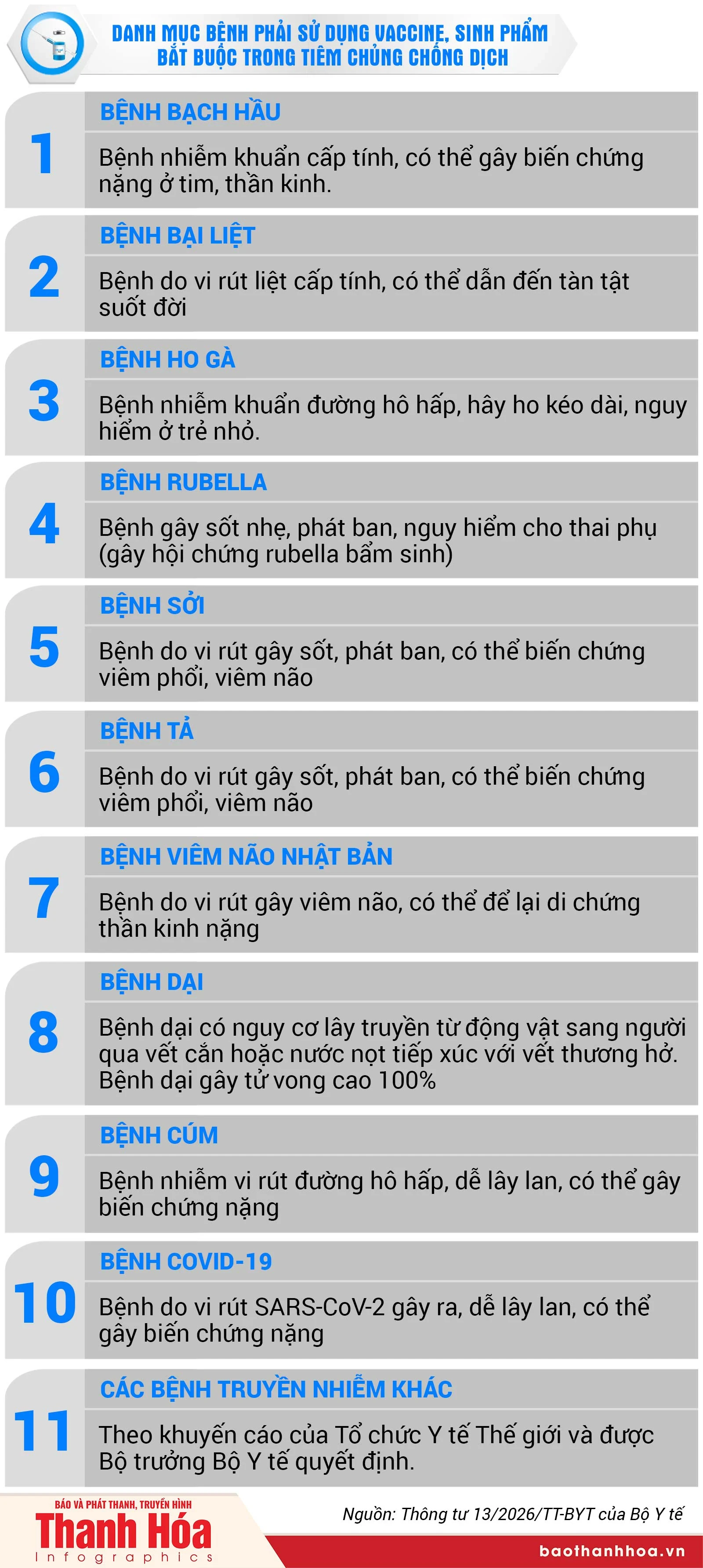 [Infographics] Danh mục bệnh phải sử dụng vaccine, sinh phẩm trong tiêm chủng bắt buộc