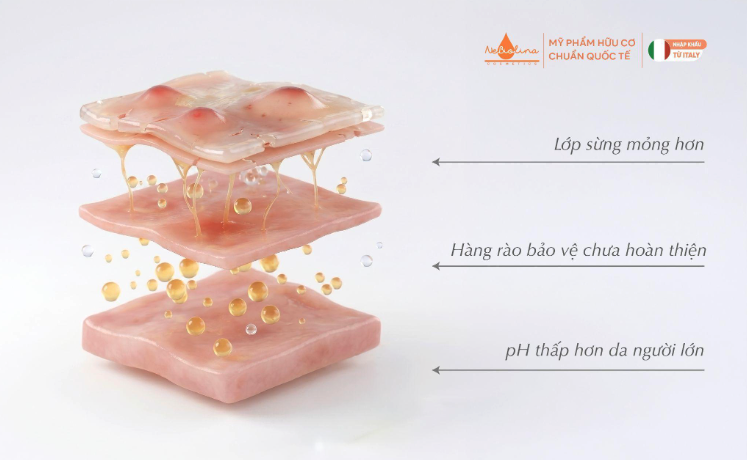 Thứ tạo bọt trong sữa tắm của bé đang làm điều mà ít mẹ biết