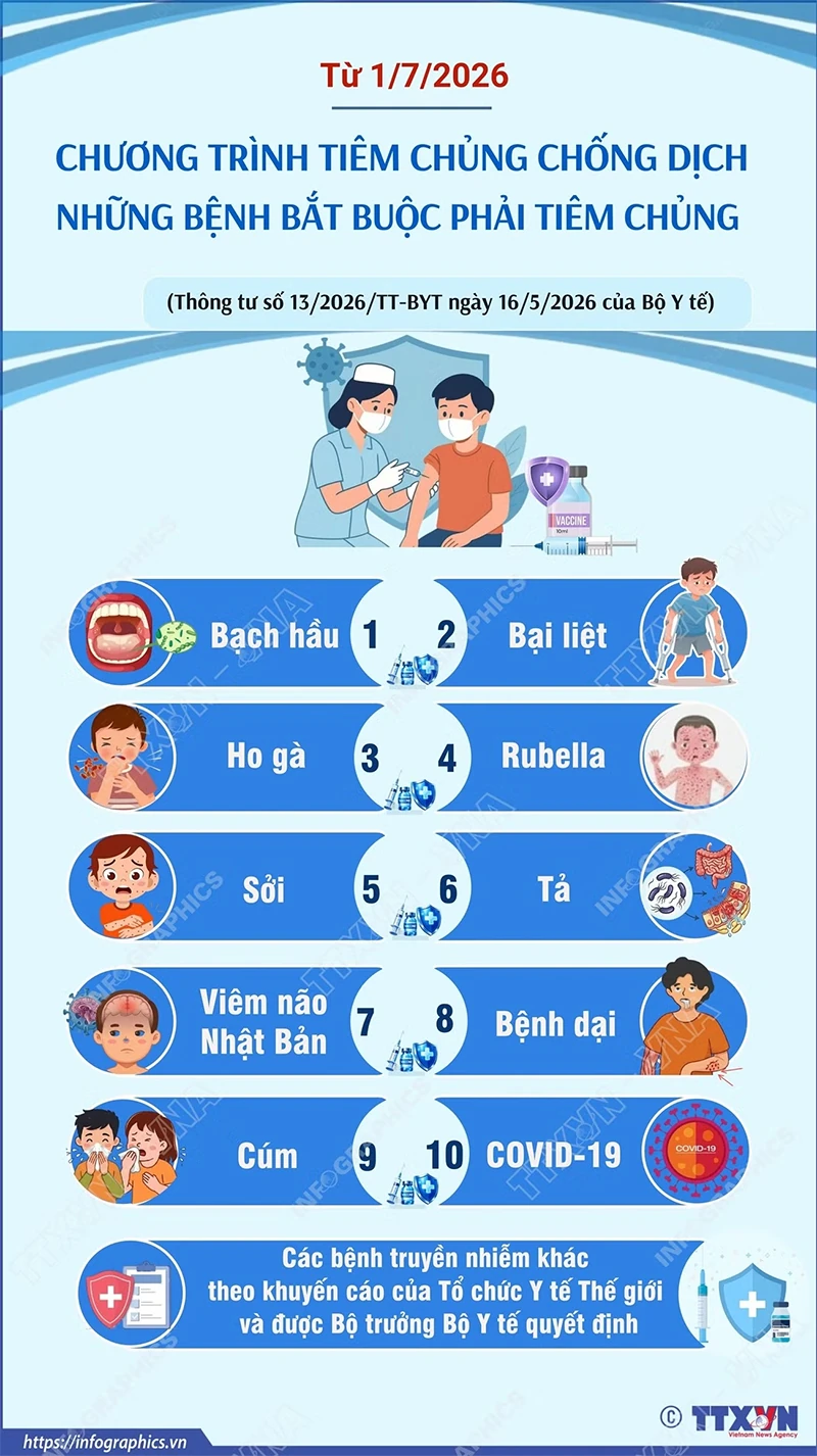 Chương trình tiêm chủng chống dịch: Những bệnh bắt buộc phải tiêm chủng