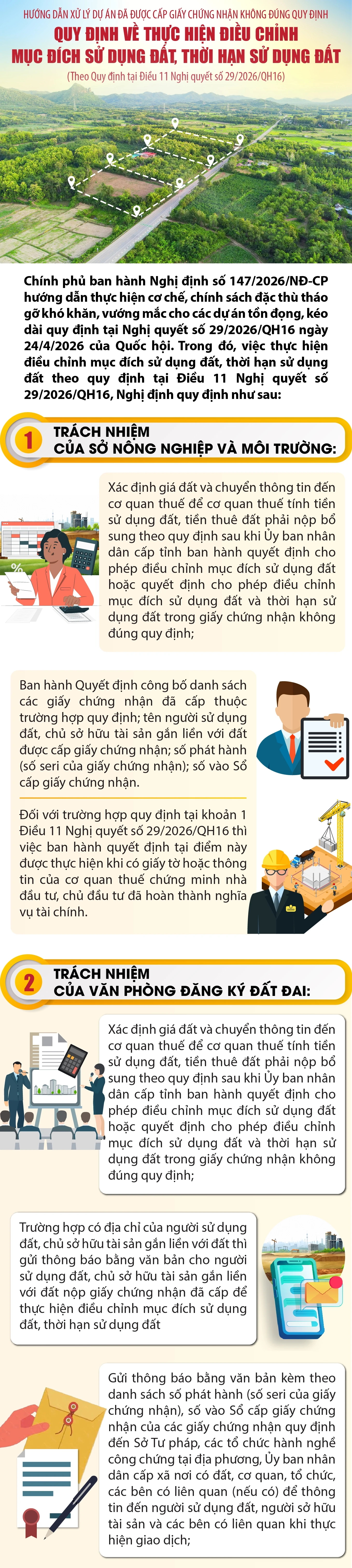 Quy định về thực hiện điều chỉnh mục đích sử dụng đất, thời hạn sử dụng đất