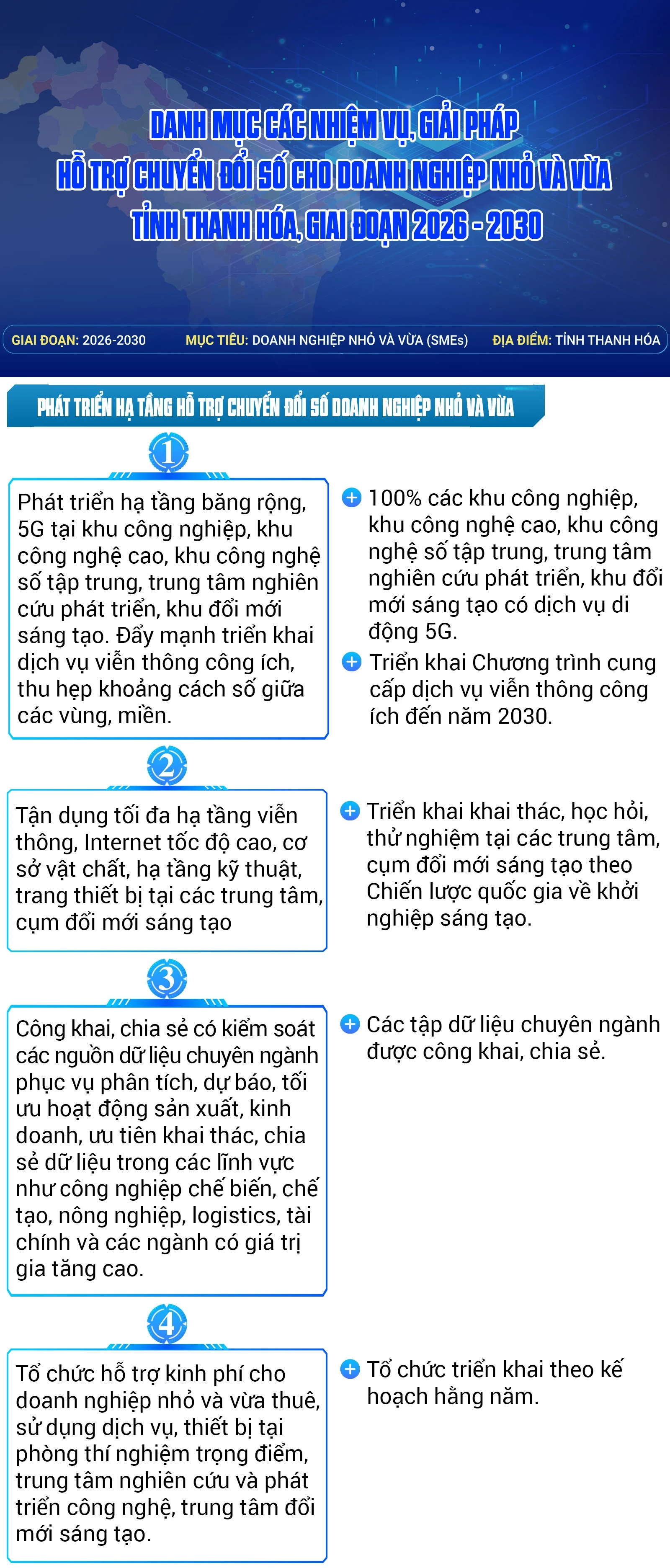 [Infographics] Danh mục các nhiệm vụ, giải pháp hỗ trợ chuyển đổi số cho doanh nghiệp nhỏ và vừa tỉnh Thanh Hóa