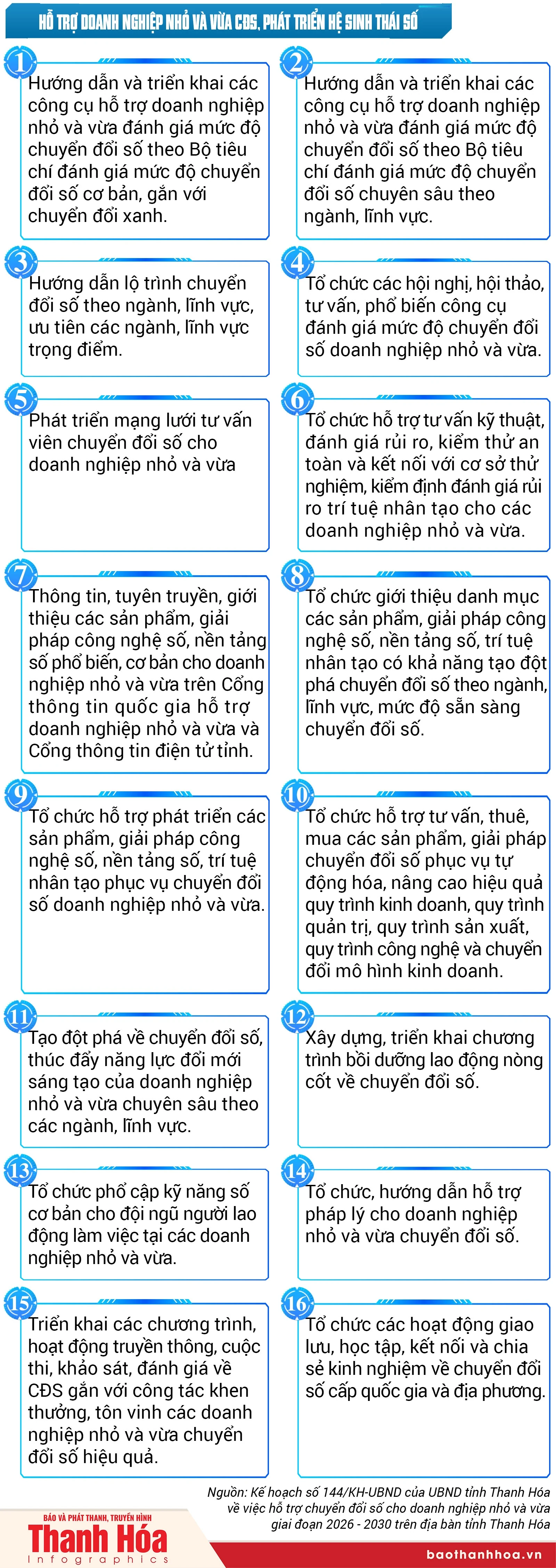 [Infographics] Danh mục các nhiệm vụ, giải pháp hỗ trợ chuyển đổi số cho doanh nghiệp nhỏ và vừa tỉnh Thanh Hóa
