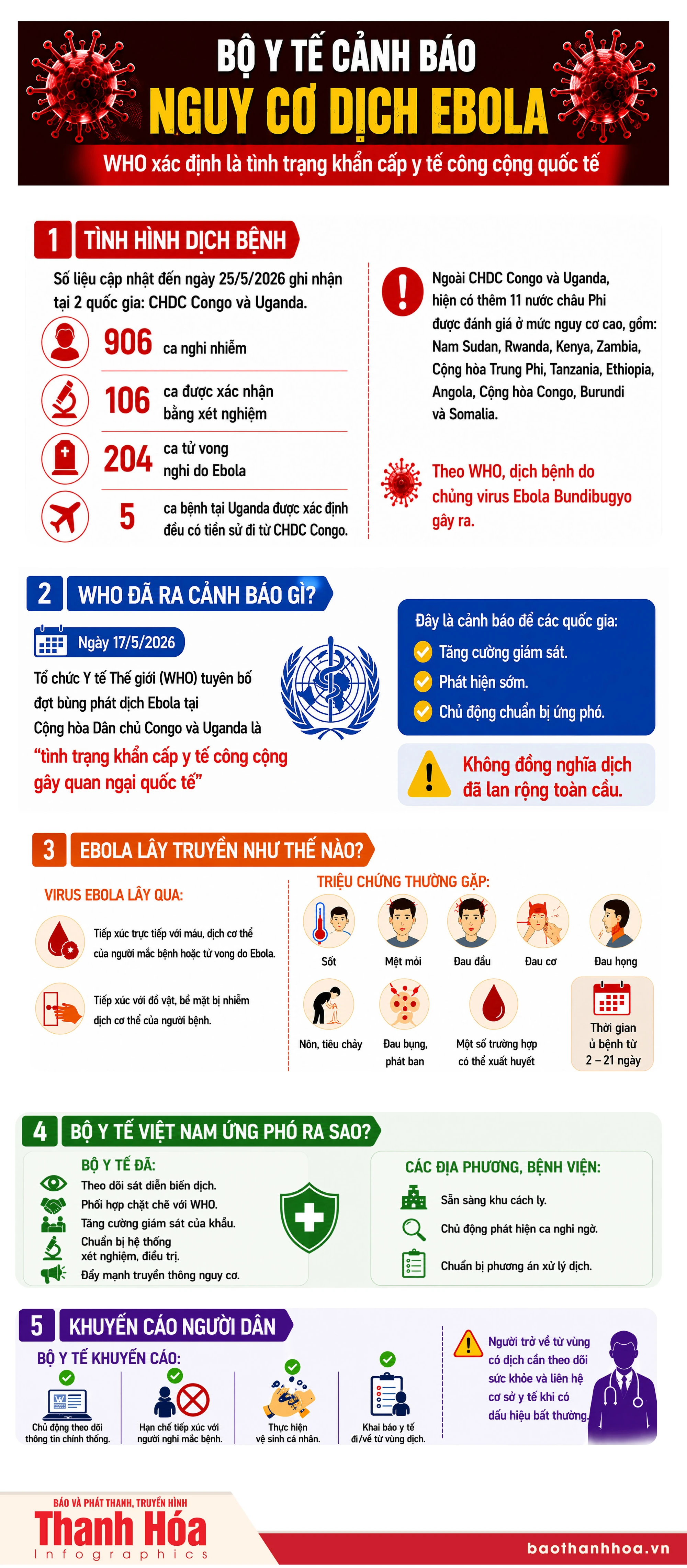 [Infographics] Chủ động phòng, chống nguy cơ dịch Ebola