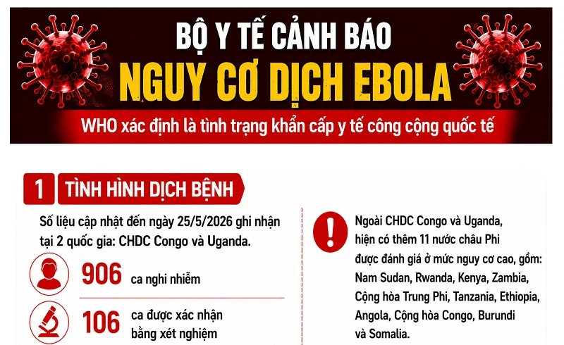 [Infographics] Chủ động phòng, chống nguy cơ dịch Ebola
