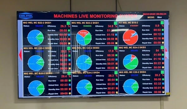 ATSCADA cung cấp SCADA Analytics giúp doanh nghiệp ra quyết định thông minh hiệu quả
